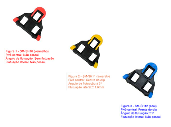 Diferença entre tacos de pedal Shimano Road.